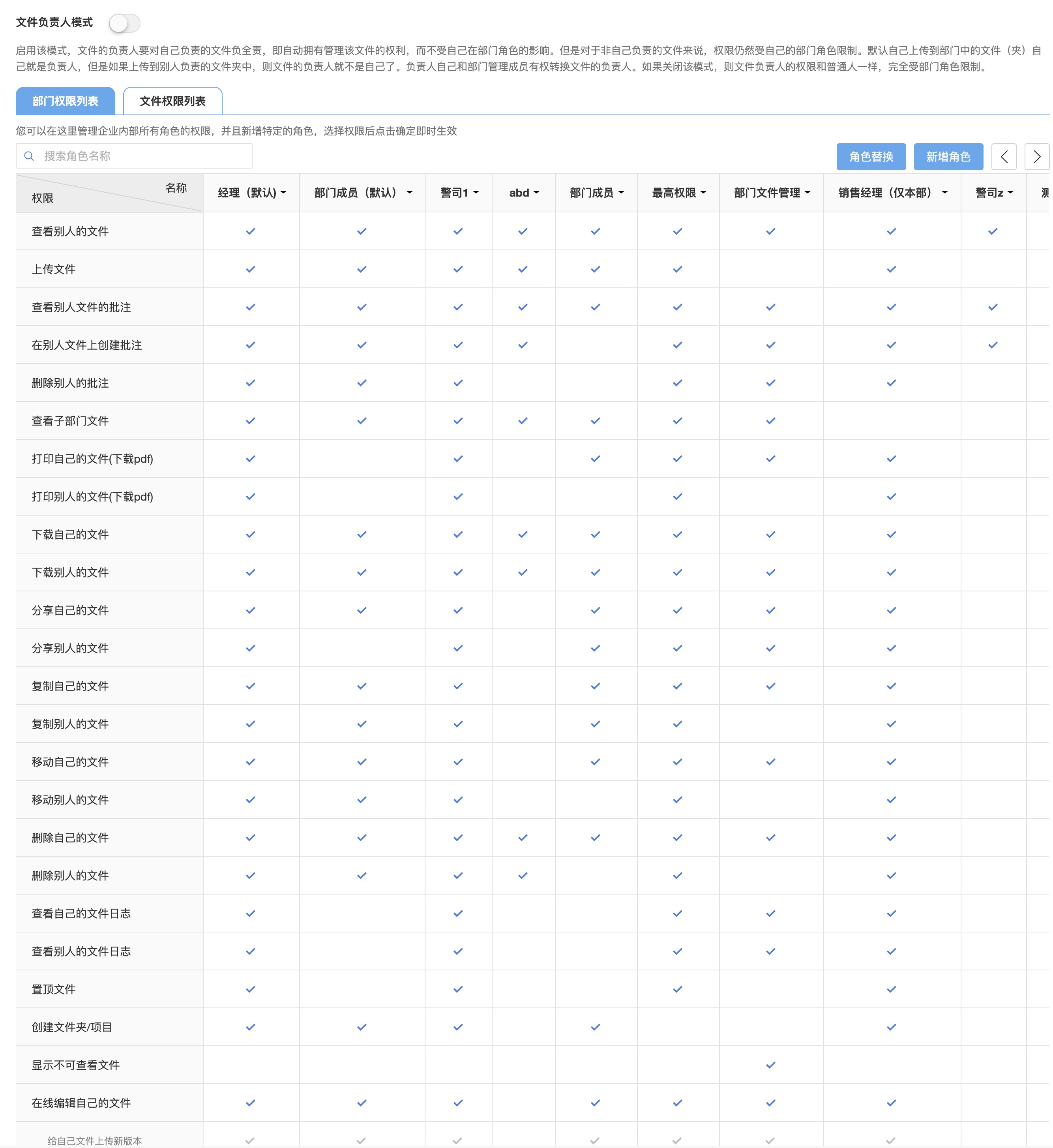 角色权限配置