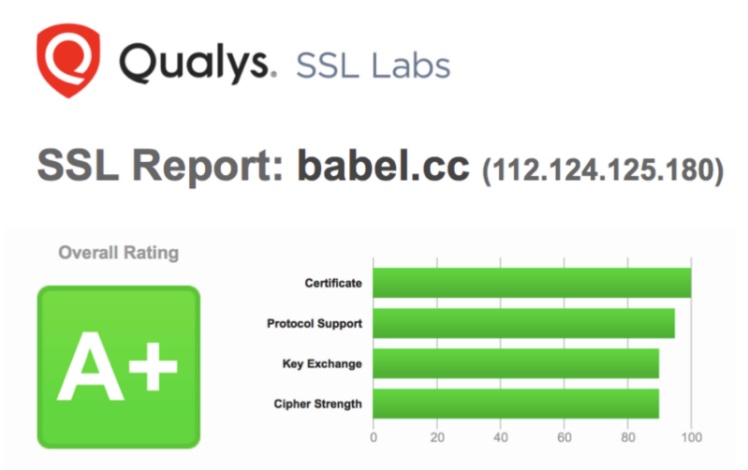 Qualys SSL A+ 安全验证